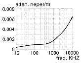 cable frequency diagram
