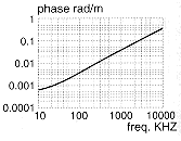 cable frequency diagram