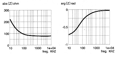 Y/C Separate Cable chart w2947-1