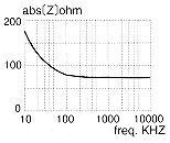 cable frequency diagram