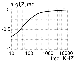 cable frequency diagram